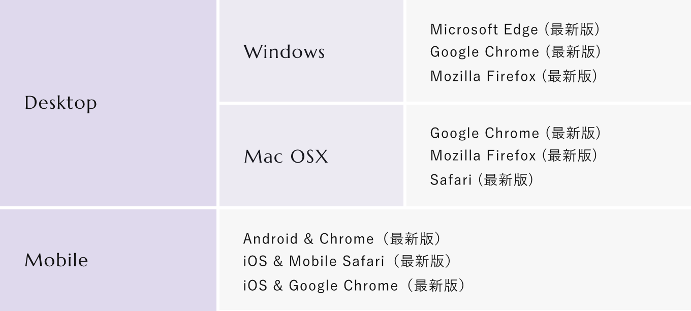 Desktop Windows Microsoft Edge (最新版) Google Chrome (最新版) Mozilla Firefox (最新版) Mac OSX Google Chrome (最新版) Mozilla Firefox (最新版) Safari (最新版) Mobile Android & Chrome（最新版）iOS & Mobile Safari（最新版）iOS & Google Chrome（最新版）